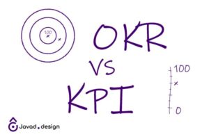OKR vs KPI