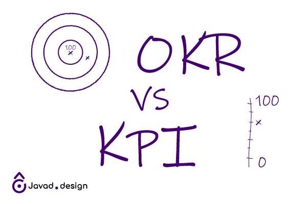 OKR vs KPI